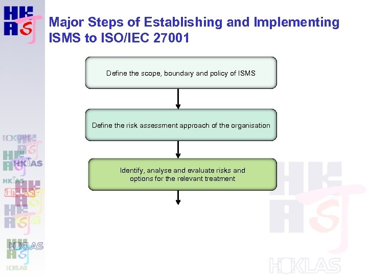 Major Steps of Establishing and Implementing ISMS to ISO/IEC 27001 Define the scope, boundary