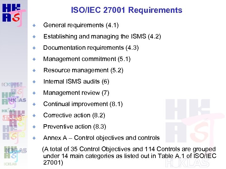 ISO/IEC 27001 Requirements General requirements (4. 1) Establishing and managing the ISMS (4. 2)