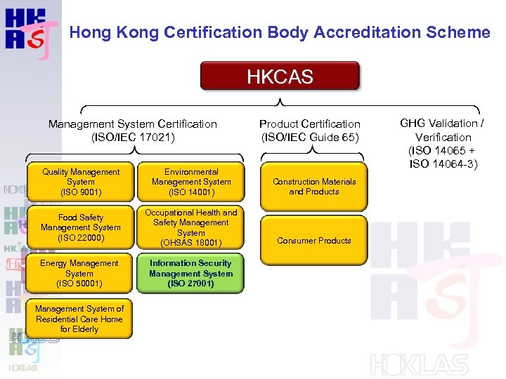 Hong Kong Certification Body Accreditation Scheme HKCAS Management System Certification (ISO/IEC 17021) Product Certification