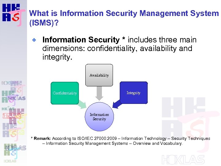 What is Information Security Management System (ISMS)? Information Security * includes three main dimensions: