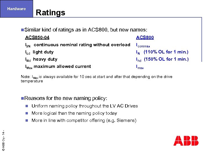 Hardware Ratings n. Similar kind of ratings as in ACS 800, but new names: