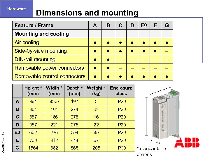 Hardware Dimensions and mounting Feature / Frame A B C D E 0 E