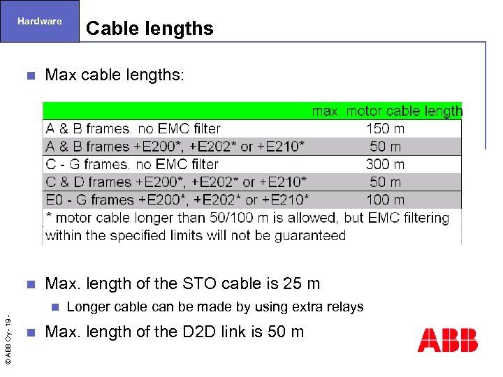 Hardware Cable lengths n Max cable lengths: n Max. length of the STO cable