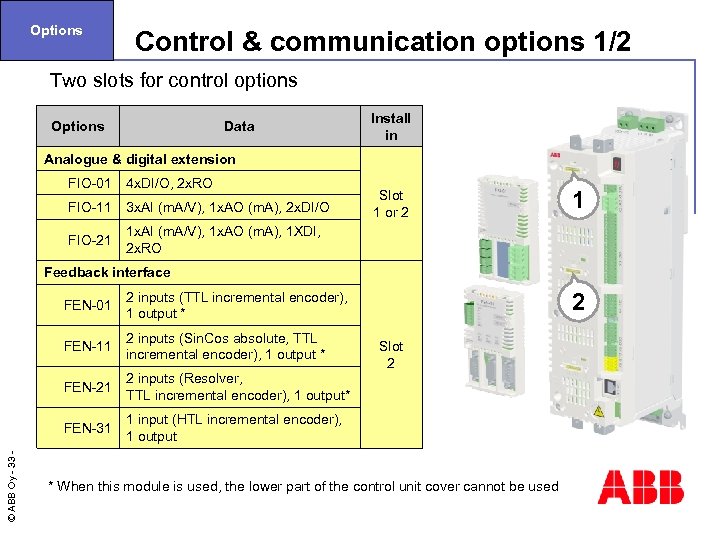 Options Control & communication options 1/2 Two slots for control options Options Data Install