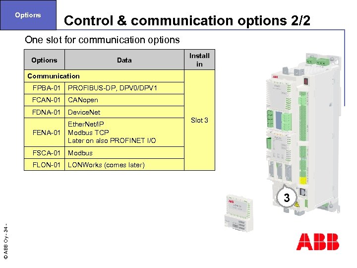 Options Control & communication options 2/2 One slot for communication options Options Data Install