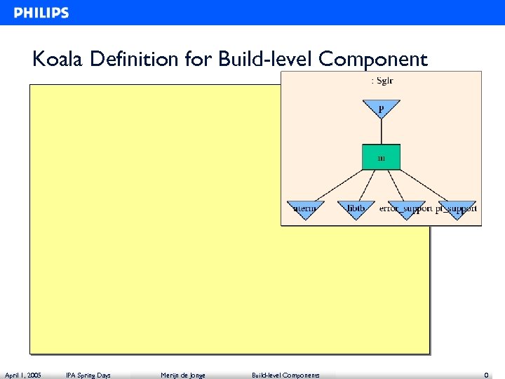 Koala Definition for Build-level Component April 1, 2005 IPA Spring Days Merijn de Jonge