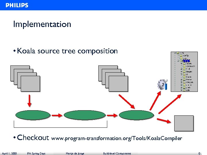 Implementation • Koala source tree composition • Checkout www. program-transformation. org/Tools/Koala. Compiler April 1,