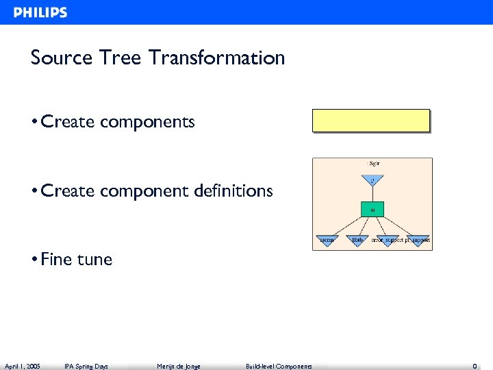 Source Tree Transformation • Create components • Create component definitions • Fine tune April