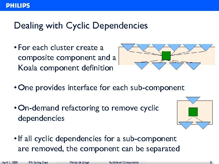 Dealing with Cyclic Dependencies • For each cluster create a composite component and a