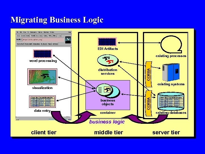 Migrating Business Logic blah, blah, blah, blah, blah, blah, blah, blah, blah, blah, blah,