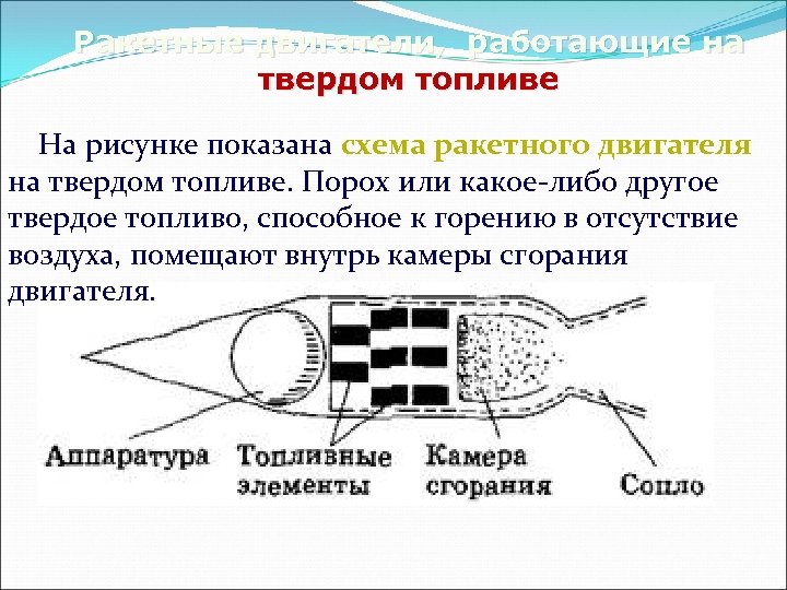 Ракетные двигатели, работающие на твердом топливе На рисунке показана схема ракетного двигателя на твердом