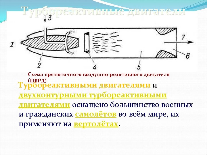 Воздушно реактивный двигатель схема