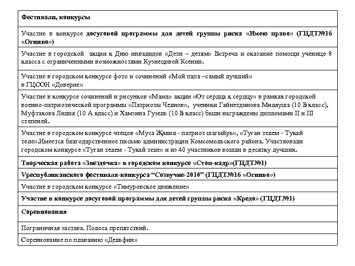 Фестивали, конкурсы Участие в конкурсе досуговой программы для детей группы риска «Имею право» (ГЦДТ№