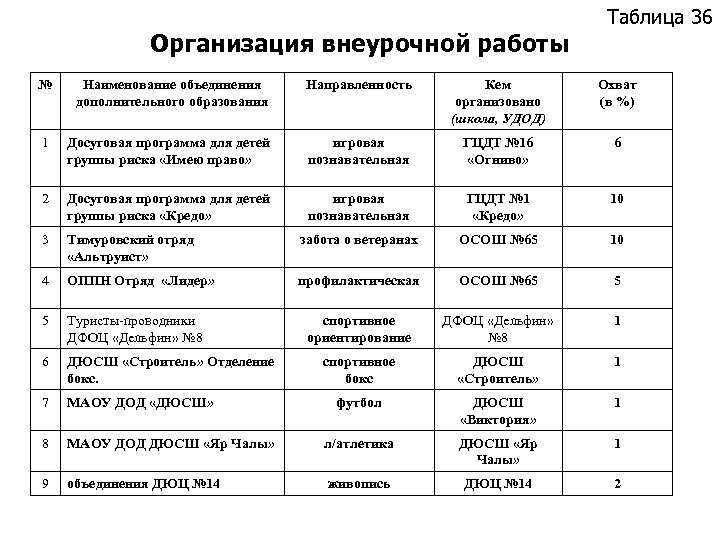 Характеристика учреждения образования