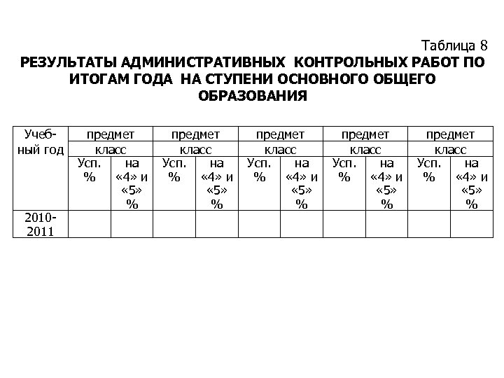 Таблица 8 РЕЗУЛЬТАТЫ АДМИНИСТРАТИВНЫХ КОНТРОЛЬНЫХ РАБОТ ПО ИТОГАМ ГОДА НА СТУПЕНИ ОСНОВНОГО ОБЩЕГО ОБРАЗОВАНИЯ