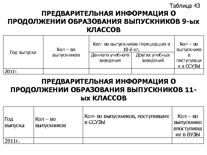 Предварительные сведения. Сведения о продолжении образования выпускника. Таблица продолжение образования выпускниками школ. Таблица поступление выпускников. Таблица выпускников 0 класс поступивших в.