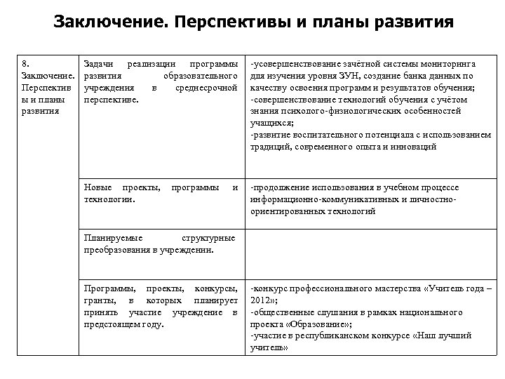 Заключение. Перспективы и планы развития 8. Заключение. Перспектив ы и планы развития Задачи реализации