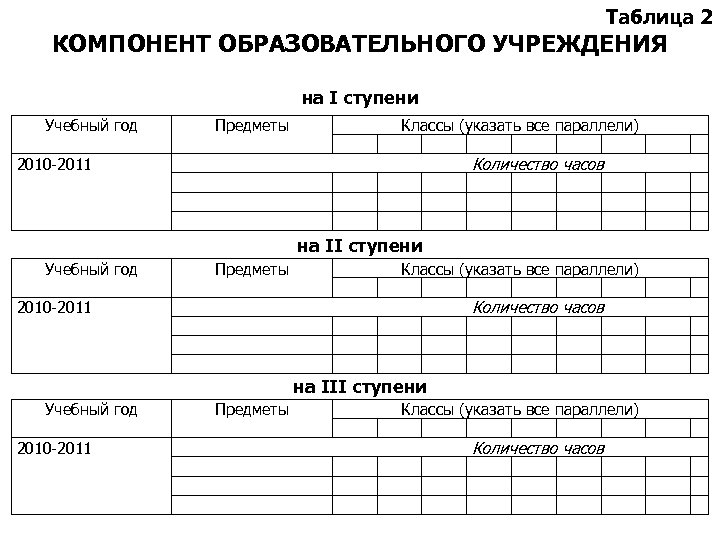 Таблица 2 КОМПОНЕНТ ОБРАЗОВАТЕЛЬНОГО УЧРЕЖДЕНИЯ на I ступени Учебный год 2010 -2011 Предметы Классы