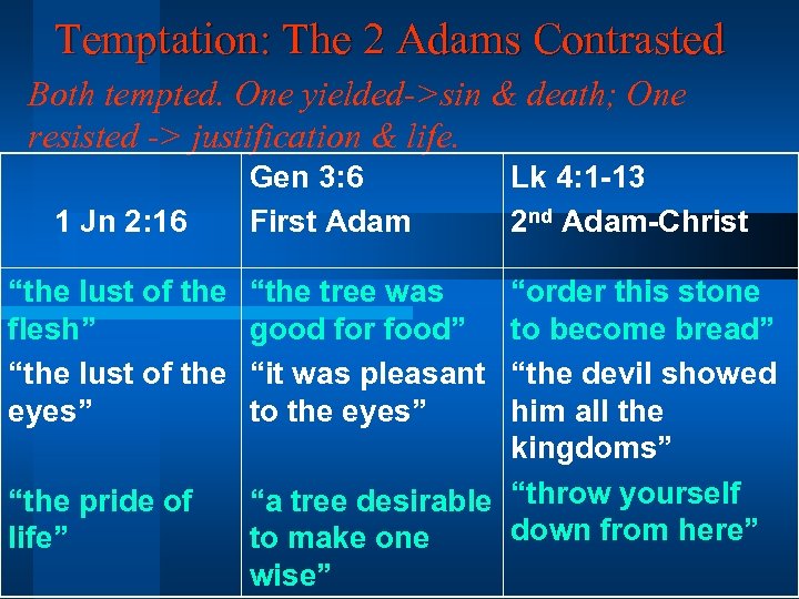 Temptation: The 2 Adams Contrasted Both tempted. One yielded->sin & death; One resisted ->