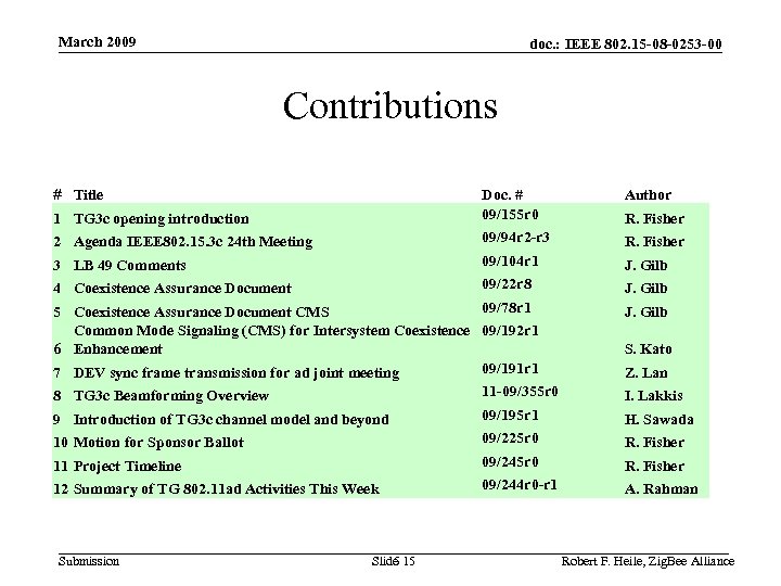 March 2009 doc. : IEEE 802. 15 -08 -0253 -00 Contributions # Title Doc.