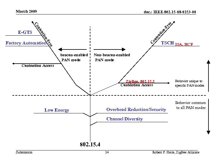 March 2009 nnt n- en t io tio en E-GTS nt Co Fr ee