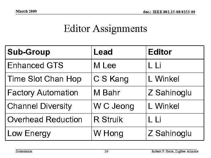 March 2009 doc. : IEEE 802. 15 -08 -0253 -00 Editor Assignments Sub-Group Lead