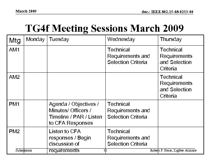 March 2009 doc. : IEEE 802. 15 -08 -0253 -00 TG 4 f Meeting