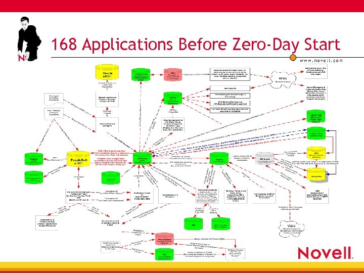 168 Applications Before Zero-Day Start 