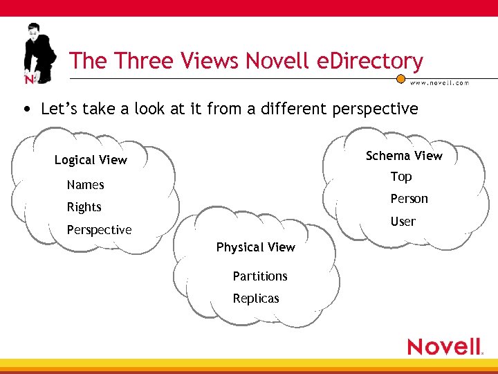 The Three Views Novell e. Directory • Let’s take a look at it from