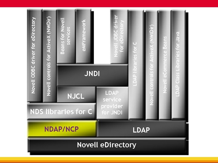 NJCL NDS libraries for C NDAP/NCP LDAP service provider for JNDI Novell e. Directory