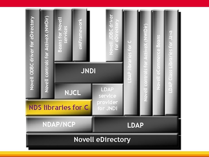 NJCL NDS libraries for C NDAP/NCP LDAP service provider for JNDI Novell e. Directory