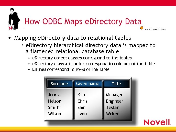 How ODBC Maps e. Directory Data • Mapping e. Directory data to relational tables