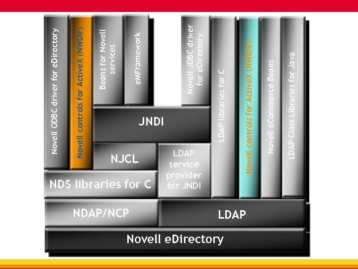 NJCL NDS libraries for C NDAP/NCP LDAP service provider for JNDI Novell e. Directory