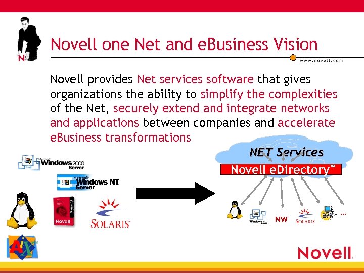 Novell one Net and e. Business Vision Novell provides Net services software that gives