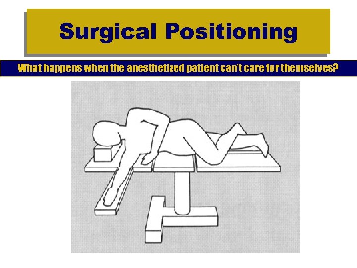 Surgical Positioning What happens when the anesthetized patient can’t care for themselves? 