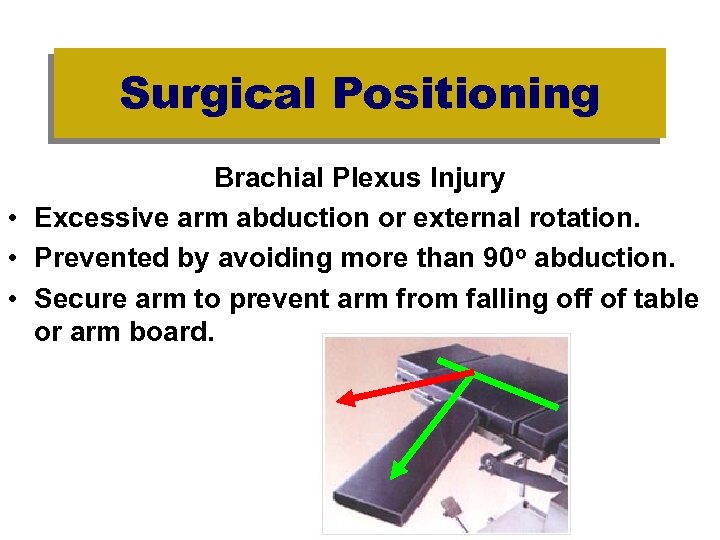 Surgical Positioning Brachial Plexus Injury • Excessive arm abduction or external rotation. • Prevented