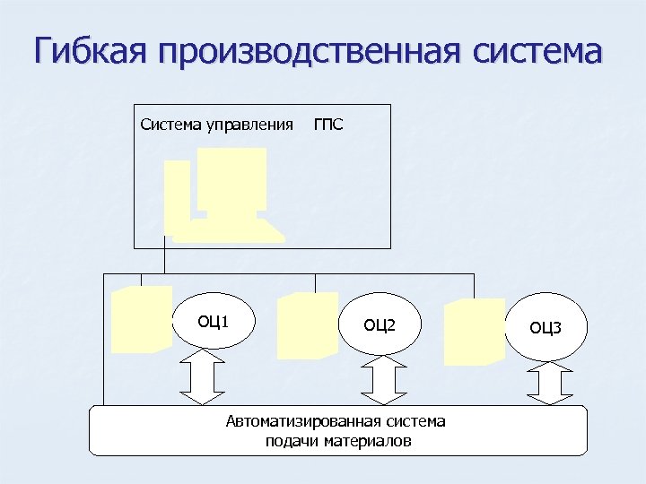 Гибкая производственная система презентация