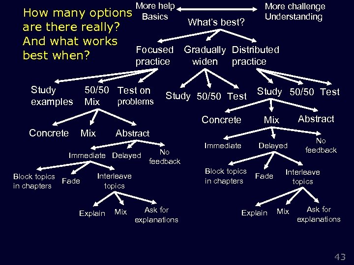 More help Basics More challenge Understanding How many options What’s best? are there really?