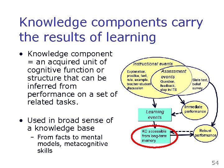 Knowledge components carry the results of learning • Knowledge component = an acquired unit