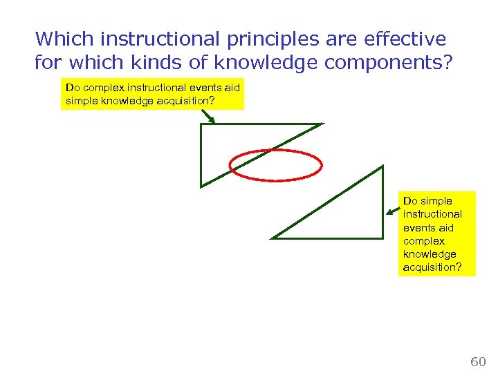 Which instructional principles are effective for which kinds of knowledge components? Do complex instructional