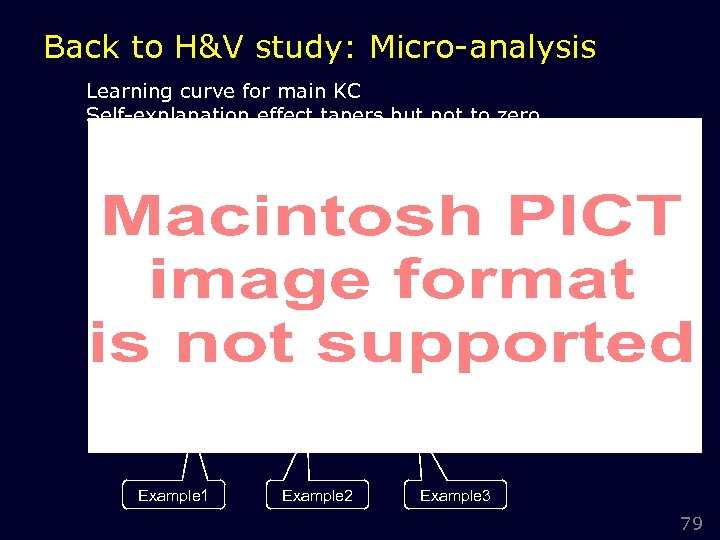 Back to H&V study: Micro-analysis Learning curve for main KC Self-explanation effect tapers but