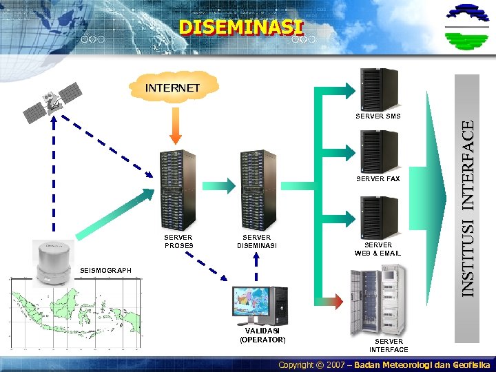 DISEMINASI INTERNET SERVER FAX SERVER PROSES SERVER DISEMINASI SERVER WEB & EMAIL SEISMOGRAPH VALIDASI