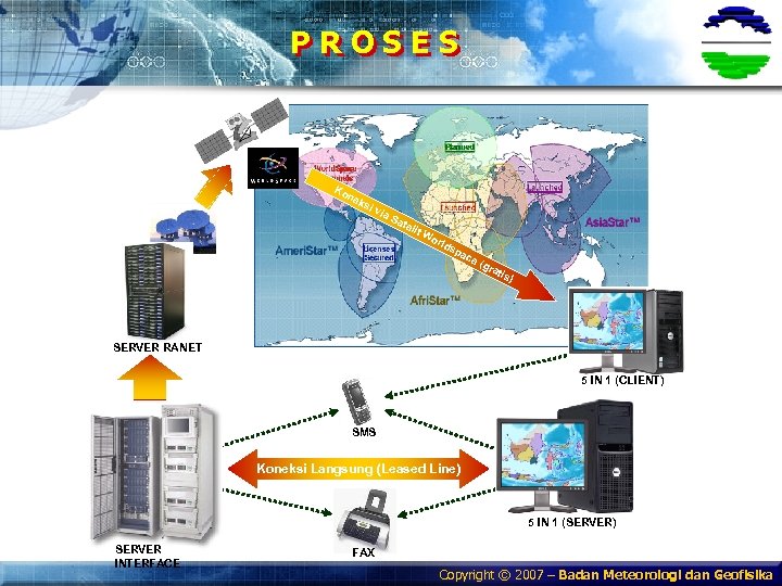 PROSES Ko ne ks i vi a. S ate lit Wo rld sp ac
