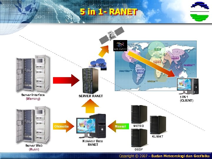 5 in 1 - RANET Server Interface (Warning) SERVER RANET Otomatis 5 IN 1