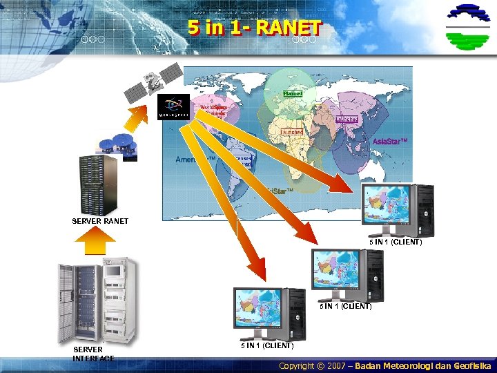 5 in 1 - RANET SERVER RANET 5 IN 1 (CLIENT) SERVER INTERFACE 5