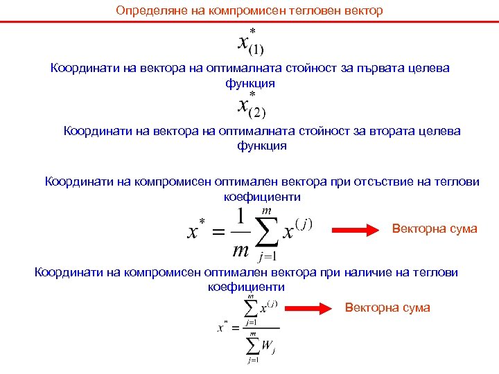 Определяне на компромисен тегловен вектор Координати на вектора на оптималната стойност за първата целева