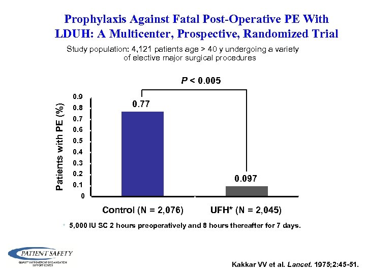 Prophylaxis Against Fatal Post-Operative PE With LDUH: A Multicenter, Prospective, Randomized Trial Study population:
