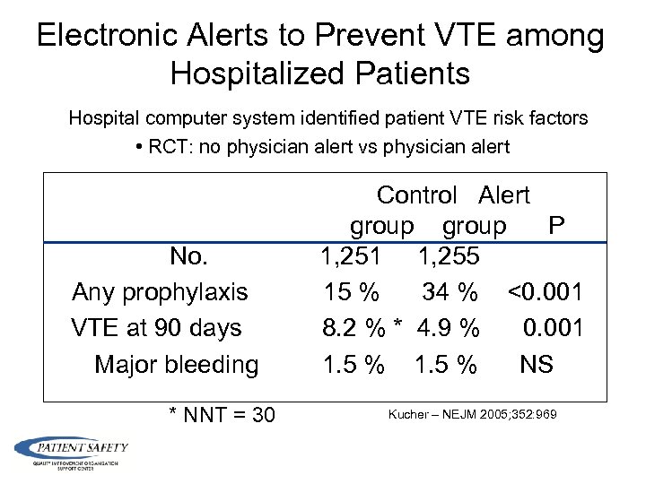 Electronic Alerts to Prevent VTE among Hospitalized Patients • Hospital computer system identified patient