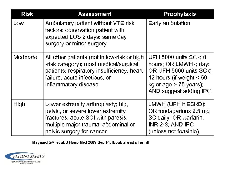 Risk Assessment Prophylaxis Low Ambulatory patient without VTE risk factors; observation patient with expected
