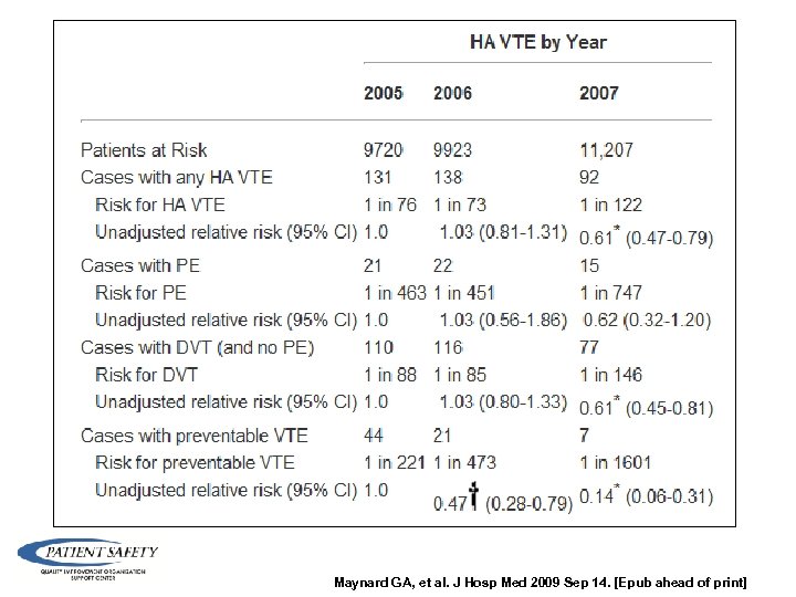 Maynard GA, et al. J Hosp Med 2009 Sep 14. [Epub ahead of print]